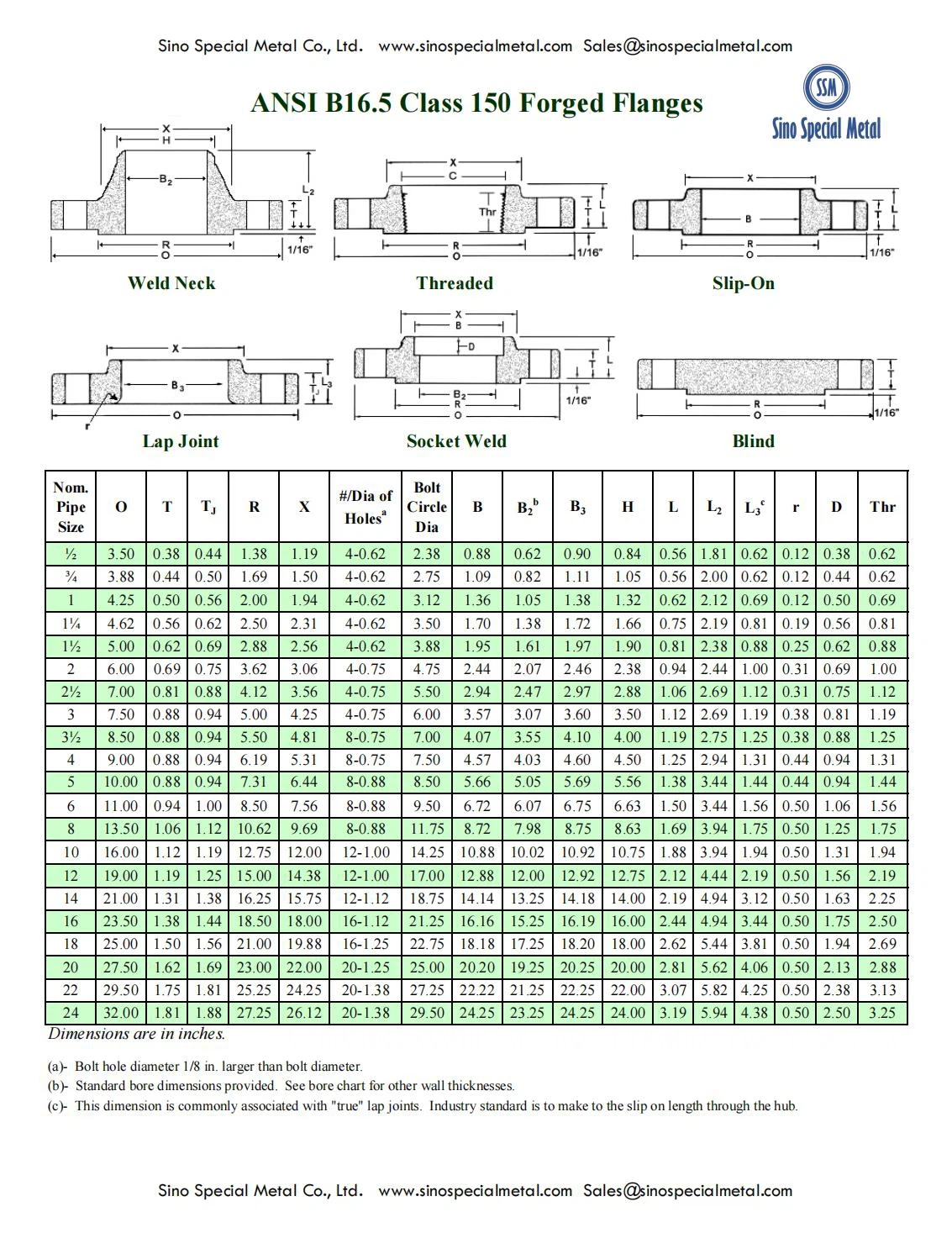 ANSI_B16_150_00 ANSI_B16_150_00