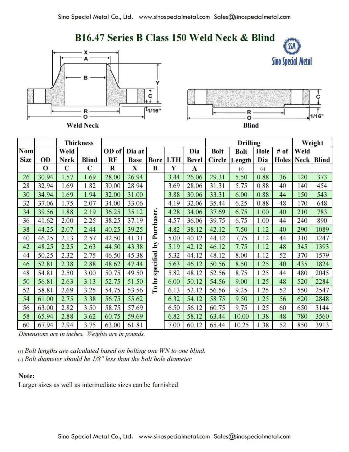 ASME_B16.47_Series_B_Blind_and_Weldneck_Flange_Dimensions_00 ASME_B16.47_Series_B_Blind_and_Weldneck_Flange_Dimensions_00