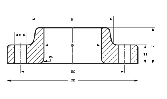 Dimensions of Class 300 Lap Joint Flange Dimensions of Class 300 Lap Joint Flange