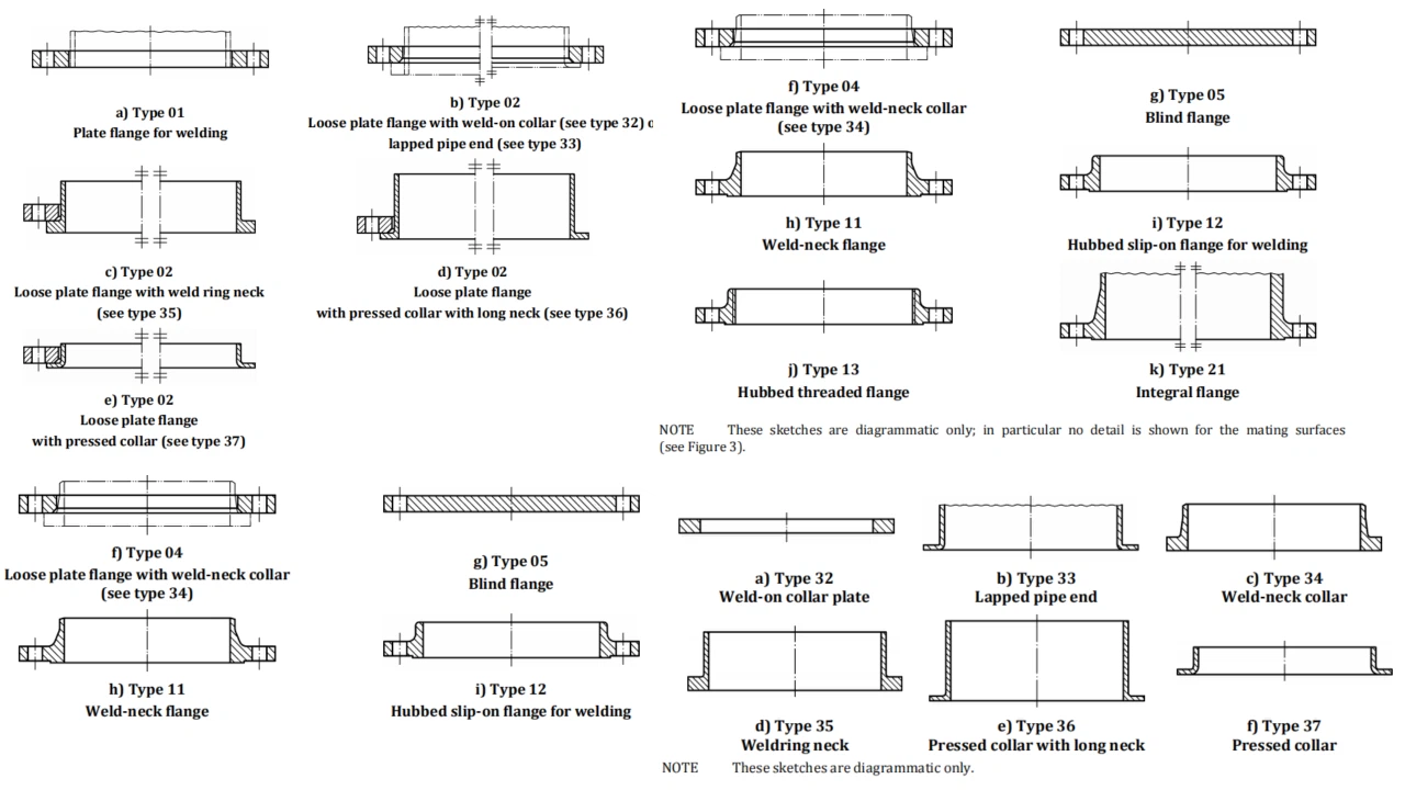 EN 1092-1 Types of steel flanges and collars1 EN 1092-1 Types of steel flanges and collars1